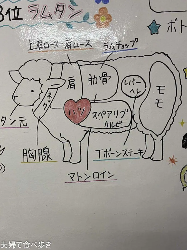 らむ屋　道頓堀でラム三昧